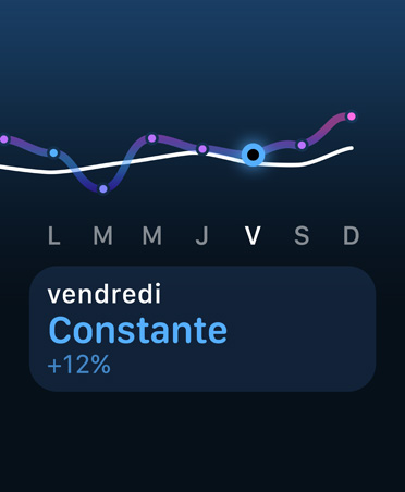 Graphique linéaire et calendrier de la charge d’entraînement
