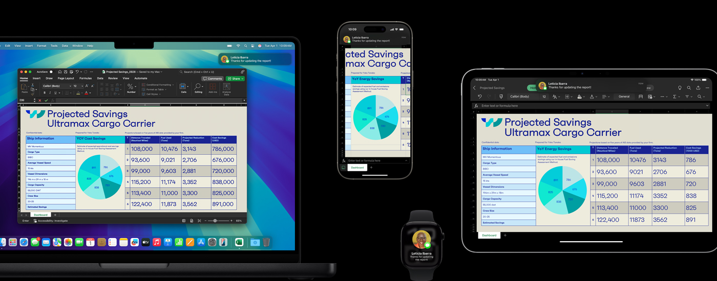 A presentation featuring tables and charts displayed on a Mac, iPhone, and iPad. On the Watch is a text message with an image of the sender.