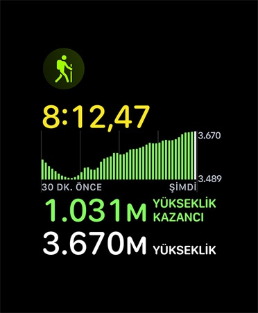 Doğa yürüyüşü kartı, ölçümler: süre, yükseklik