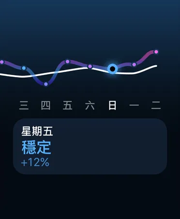 圖片展示訓練負荷曲線圖與日程