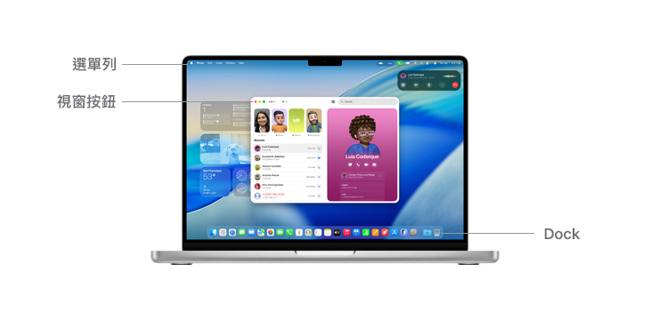 14 吋 MacBook Pro 螢幕展示 macOS 導覽畫面，以線條標示選單列、視窗按鈕和 Dock 的位置。